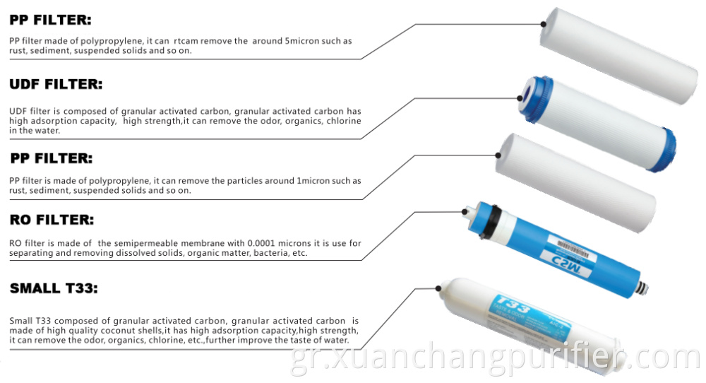 Ningbo Hot Selling Popular Exporter Puriacer Water με φίλτρο μεμβράνης UF